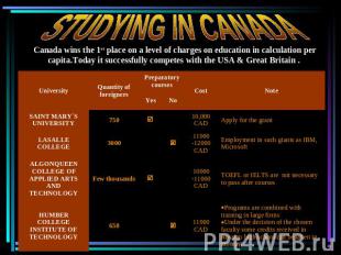 STUDYING IN CANADA Canada wins the 1st place on a level of charges on education