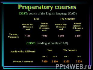 Preparatory courses COST: course of the English language (CAD) COST: residing at
