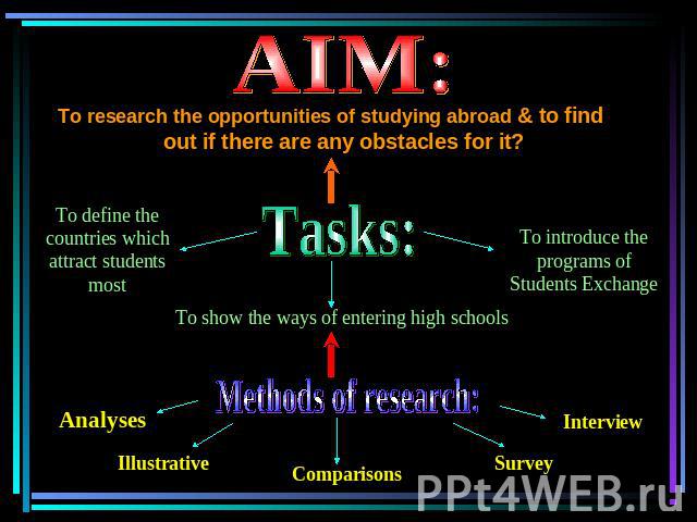 AIM: To research the opportunities of studying abroad & to find out if there are any obstacles for it? To define the countries which attract students most Tasks: To introduce the programs of Students Exchange To show the ways of entering high school…