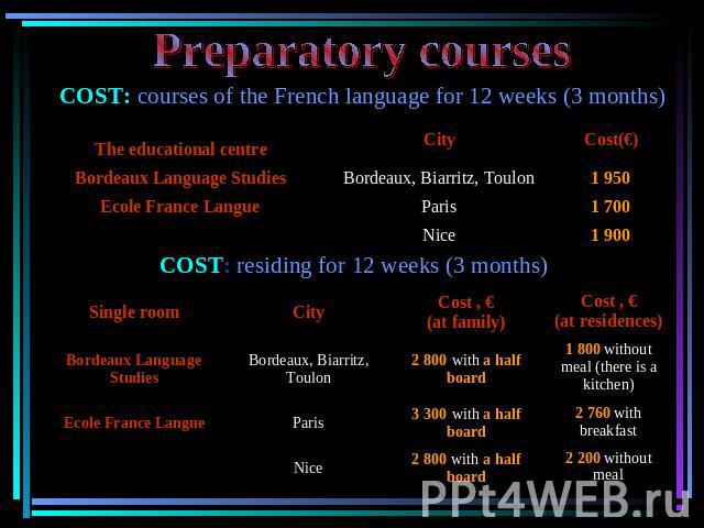 Preparatory courses COST: courses of the French language for 12 weeks (3 months) COST: residing for 12 weeks (3 months)