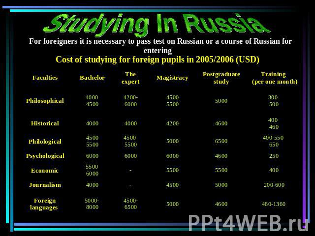 Studying In Russia For foreigners it is necessary to pass test on Russian or a course of Russian for entering Cost of studying for foreign pupils in 2005/2006 (USD)