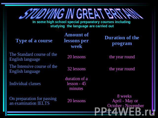 STUDYING IN GREAT BRITAIN In some high school special preparatory courses including studying the language are carried out