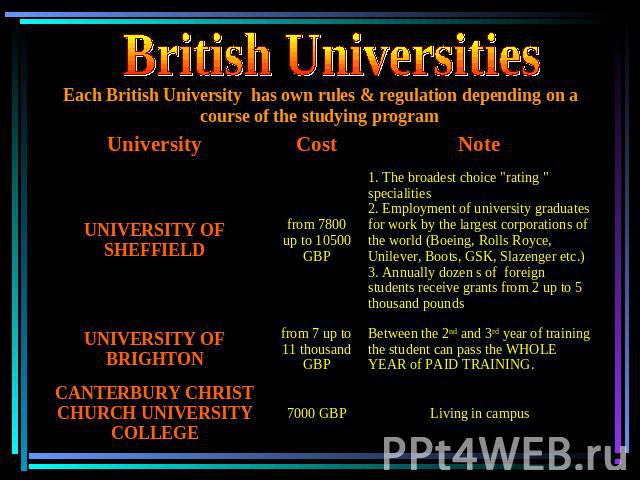 British Universities Each British University has own rules & regulation depending on a course of the studying program