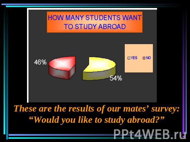 These are the results of our mates’ survey: “Would you like to study abroad?”