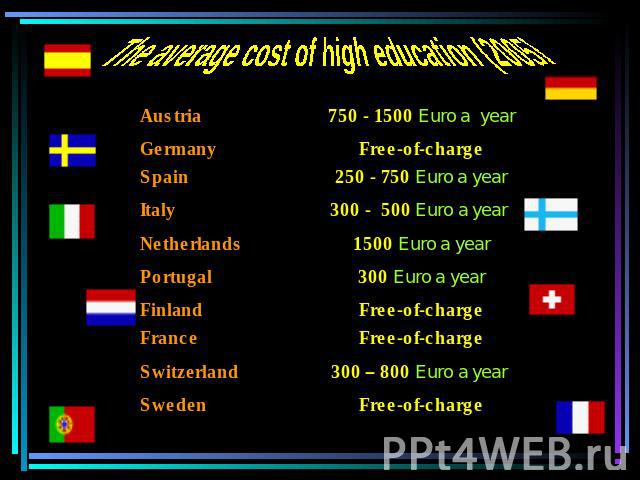 The average cost of high education (2005)