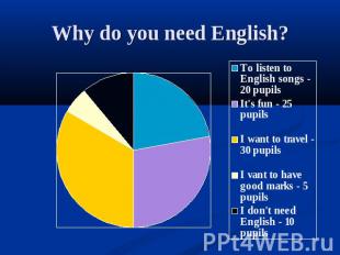 Why do you need English?