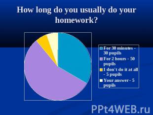 How long do you usually do your homework?