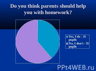 Do you think parents should help you with homework?