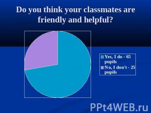 Do you think your classmates are friendly and helpful?