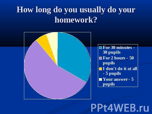 How long do you usually do your homework?