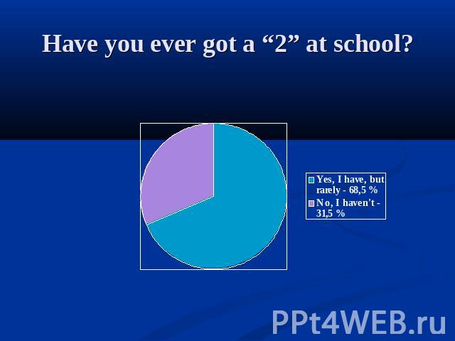 Have you ever got a “2” at school?