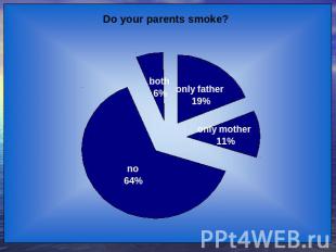 Do your parents smoke?