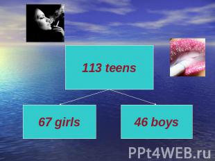 113 teens 67 girls 46 boys