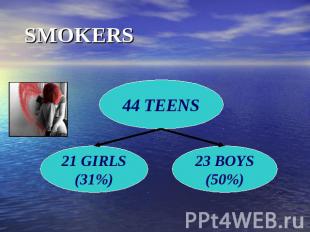 SMOKERS 44 TEENS 21 GIRLS(31%) 23 BOYS(50%)