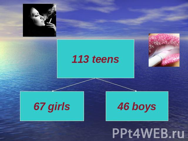 113 teens 67 girls 46 boys
