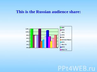 This is the Russian audience share: