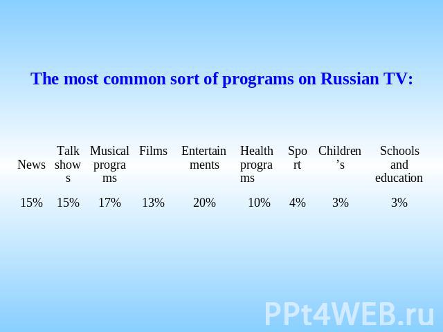 The most common sort of programs on Russian TV: