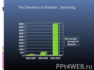 The Dynamics of Students’ Increasing