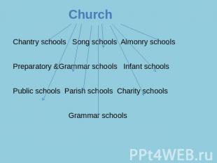 ChurchChantry schools Song schools Almonry schoolsPreparatory &Grammar schools I