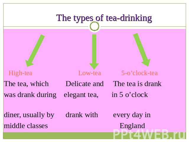 The types of tea-drinking High-tea Low-tea 5-o’clock-tea The tea, which Delicate and The tea is drank was drank during elegant tea, in 5 o’clock diner, usually by drank with every day in middle classes England