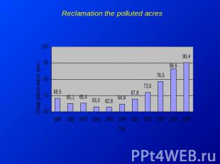 Reclamation the polluted acres