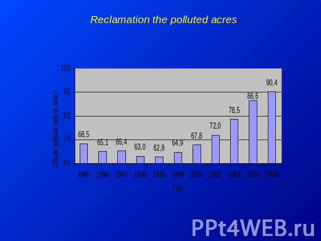 Reclamation the polluted acres