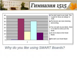 Why do you like using SMART Boards?