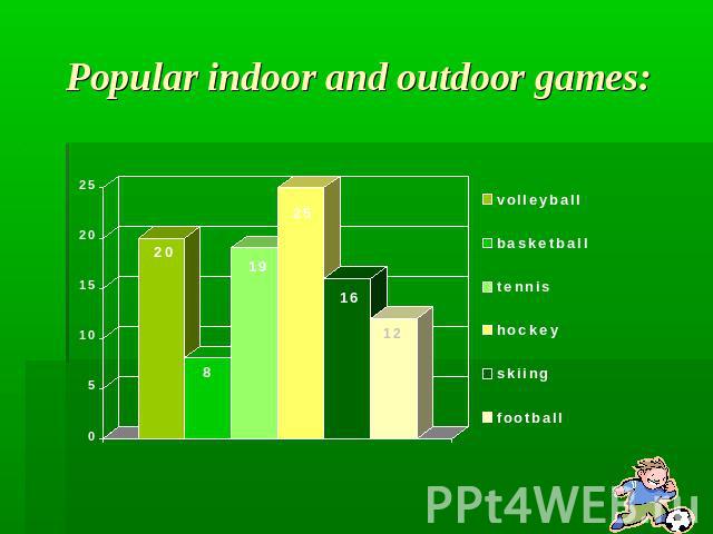 Popular indoor and outdoor games: