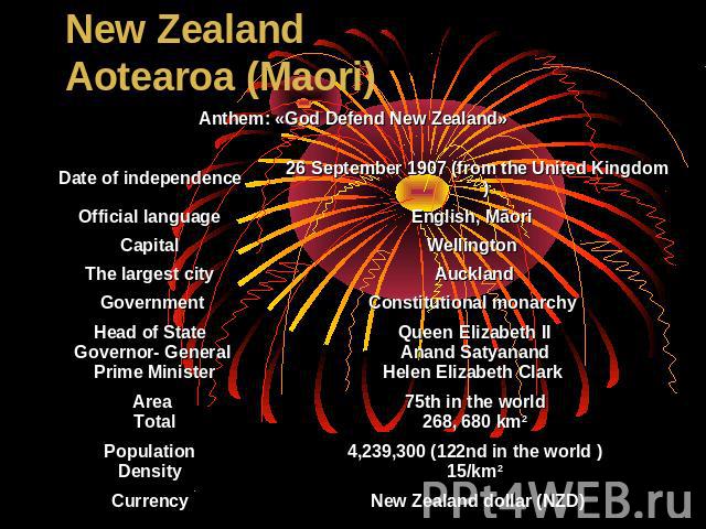 New Zealand Aotearoa (Maori)