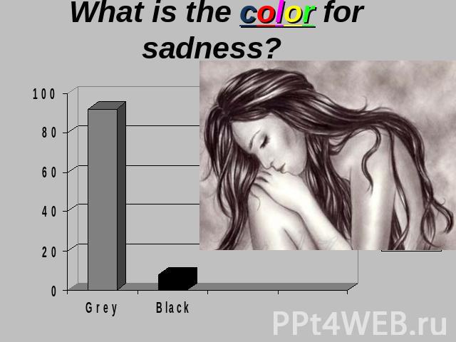 What is the color for sadness?