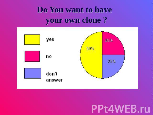 Do You want to have your own clone ?