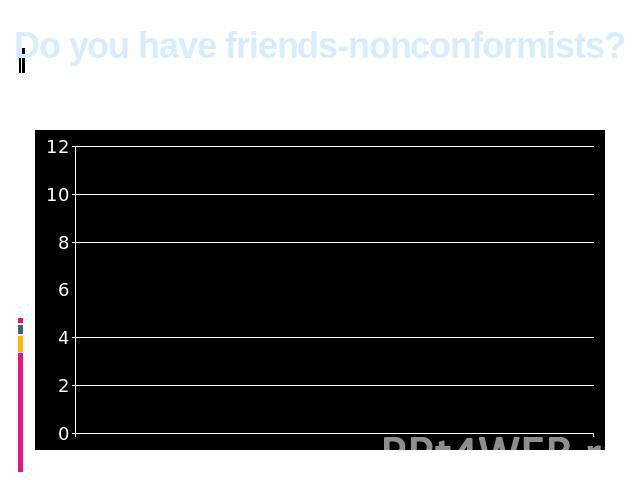 Do you have friends-nonconformists?