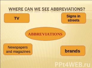 Where can we see abbreviations? TV Signs in streets ABBREVIATIONS Newspapers and