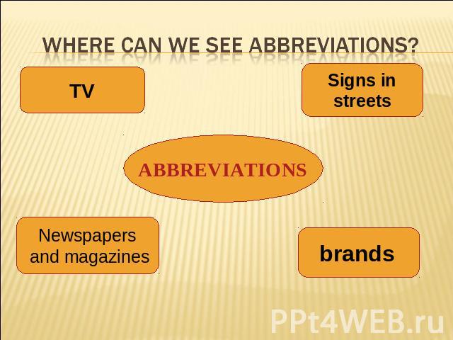 Where can we see abbreviations? TV Signs in streets ABBREVIATIONS Newspapers and magazines brands