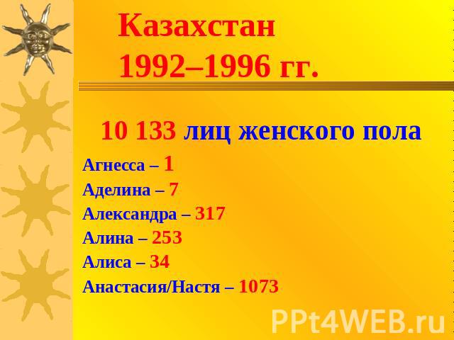 Казахстан1992–1996 гг. 10 133 лиц женского пола Агнесса – 1Аделина – 7Александра – 317Алина – 253Алиса – 34Анастасия/Настя – 1073