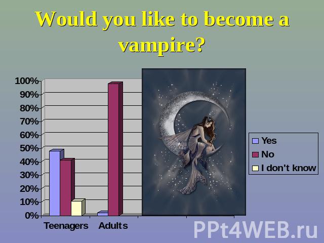 Would you like to become a vampire?