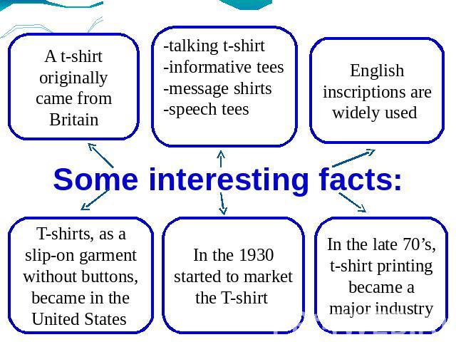 Some interesting facts: A t-shirt originally came from Britain -talking t-shirt-informative tees-message shirts-speech tees English inscriptions are widely used Some interesting facts: T-shirts, as a slip-on garment without buttons, became in the Un…