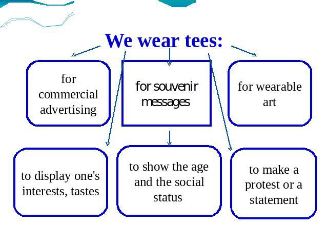 We wear tees: for commercial advertising for souvenir messages for wearable art to display one's interests, tastes to show the age and the social status to make a protest or a statement
