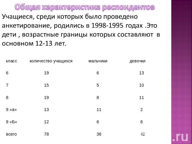 Общая характеристика респондентовУчащиеся, среди которых было проведено анкетирование, родились в 1998-1995 годах .Это дети , возрастные границы которых составляют в основном 12-13 лет.