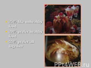 25% like unhealthy food 20% prefer healthy food 55% prefer all together