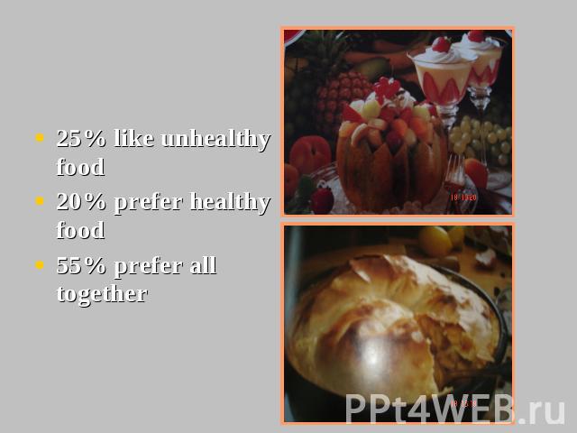 25% like unhealthy food 20% prefer healthy food 55% prefer all together