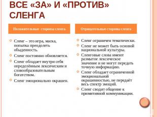 ВСЕ «ЗА» И «ПРОТИВ» СЛЕНГА Положительные стороны сленга. Сленг – это игра, маска