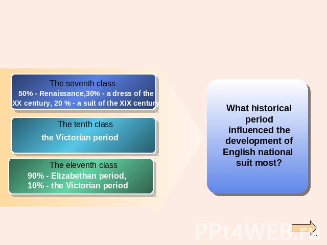What historicalperiodinfluenced thedevelopment ofEnglish national suit most?