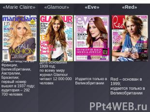 Marie Claire»журнал мод №1 во Франции, Великобритании, Австралии, Бразилии; перв