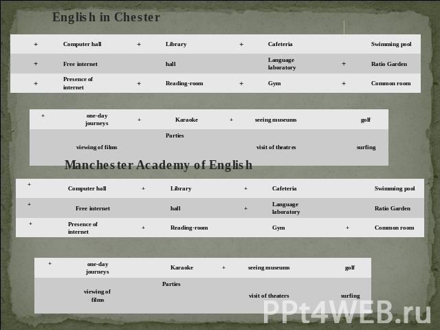 English in Chester Manchester Academy of English