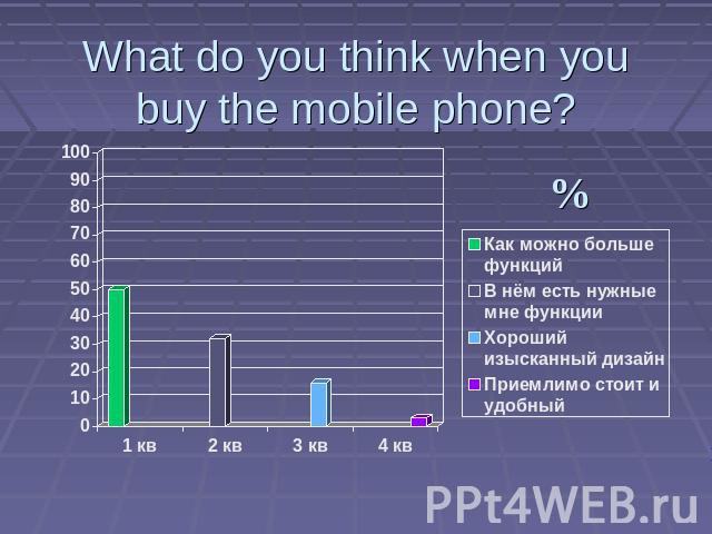 What do you think when you buy the mobile phone?