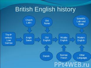 British English history