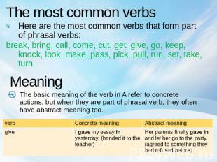 The most common verbs Here are the most common verbs that form part of phrasal v