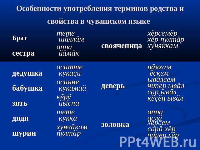Особенности употребления терминов родства и свойства в чувашском языке