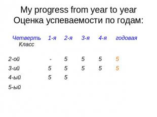 My progress from year to year Оценка успеваемости по годам: